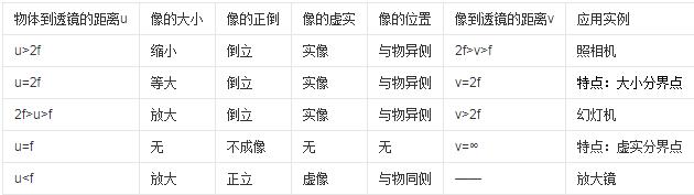 凸草莓视频网站下载成像规律与原理