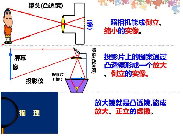 圆柱状草莓视频网站下载成像规律详解