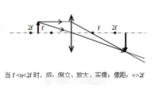 凸草莓视频网站下载成像五种情况图