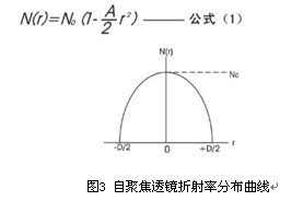 自聚焦草莓视频网站下载原理