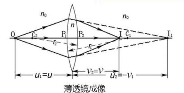 光学薄草莓视频网站下载成像公式